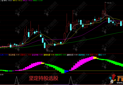 通达信【操盘论势】副选指标，只看柱体颜色对应操作，不用纠结！