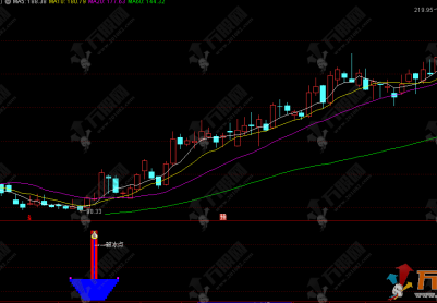 通达信【强势破冰】副选指标，简单好用的短线强势股模式