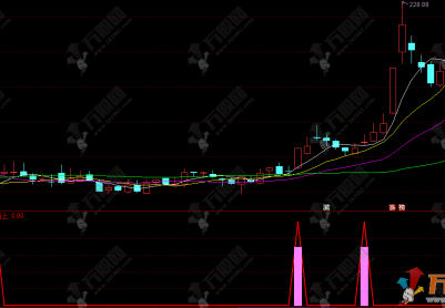通达信【乘风而上】副选股指标 判断股票是否处于上升趋势中