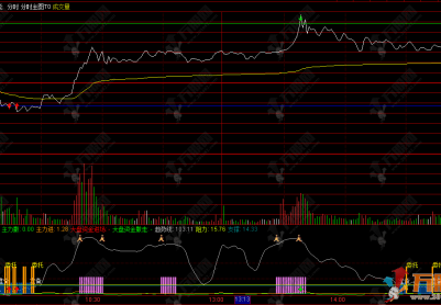 通达信【分时习卖T加0】准确率很高的分时T＋0主副图指标