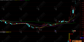 通达信【启动板】副选指标 识别压力突破 把握上涨先机