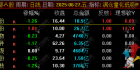 通达信【满仓量化反核低吸大长腿】早盘竞价排序副选指标，可回测，放心使用