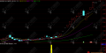 通达信【阴线点火】副选指标，阴线暗藏起爆点 启动预期早锁定