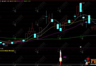 通达信【双阴低吸】副选指标，捕捉涨停基因强势股，回调后精准抓启动买点