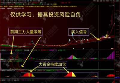 【低风险跟庄实战系列之 No.8】主副选指标 实时预警，黄金坑实时买信号，秒抓吃肉机会！