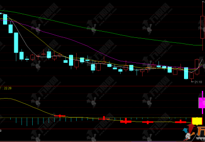 通达信【红柱起飞】副选指标，适用于热点股及有主力控盘的中小盘股做超短