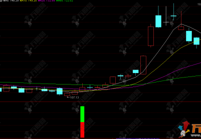 通达信【三阴三阳】副选指标，三阴筑底三阳企稳，趋势反转辅助判断神器
