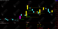 通达信【极限擒牛】主副选指标 捕捉第二波上涨机会的关键指标