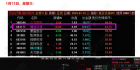 【竞价先锋】专注集合竞价排序选股指标 洞悉股票人气与主力态度