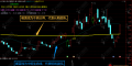 通达信【牛熊助攻】主选预警指标，牛进熊退稳操作，收益最大化更轻松