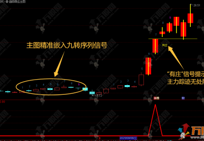 通达信【趋势跟庄】主副选 含九转信号 + 有庄提示，可选可预警
