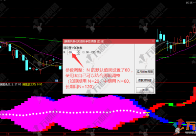 通达信【偏离共振仪】副选指标，计算偏离度，监控超跌反转信号