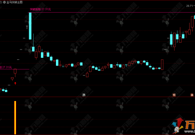 通达信【金马突破】主副选指标 信号出现频率低，辨识度高