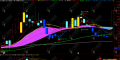 预测赢家【预测画线】通达信主图指标 智能画线预判 趋势走势早掌握