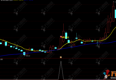 通达信【麟龙追妖】主选指标，操作极简适合抓短线妖股起爆