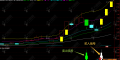 通达信【布林观察】主副图公式 精准反转信号 高低位变盘提示 电脑手机通用