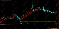 通达信【美人如玉剑如虹】主副选指标，下跌反转抓涨停，开启主力强势主升波段