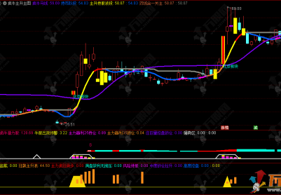 通达信【牛熊合集】2主5副2选全套指标 珍藏版奉献给大家参考使用