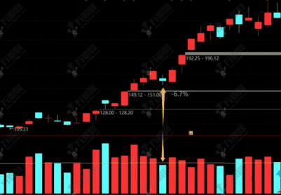 通达信【长阴短柱】选股指标，长阴盖短柱，后市猛入虎