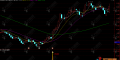 通达信【小妖启动】副选指标 识别股价短期调整后出现放量强势反弹的启动信号