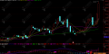 通达信【超短线强弱】副图指标 判断思路实战看盘参考