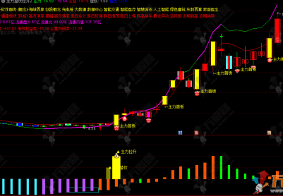 通达信【主力潜伏拉升】主副选指标 不同阶段给出明确的建仓、洗盘、主力潜伏等提示