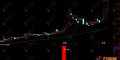 通达信【强马先锋】副选指标 捕捉上升趋势中动能强劲的启动信号