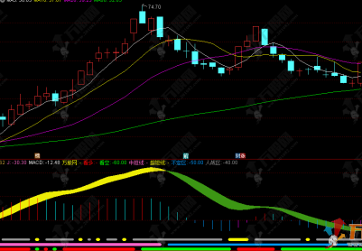 通达信【多频共振王】副图 精准捕捉中短线买卖点，助你轻松擒牛！