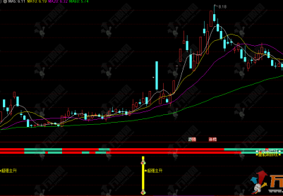 通达信【超级主升浪】副选指标，抓主升浪启动初期，不做高位追涨