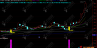 通达信【涨停前奏】主副选指标，高效的短线强势股启动探测器，识别可能涨停的前奏信号
