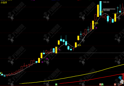 通达信【龙头区间】主图指标 捕捉龙头突破形态信号