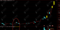 通达信【高量延伸】主选指标 逻辑清晰且实用的一种战法 高量突破选股