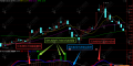 通达信【多空动能】副图，红多蓝空看方向，低位金叉大胆上，能量过高赶紧放