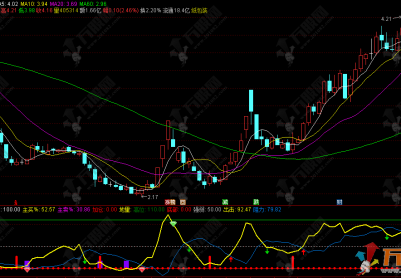 通达信【量能强弱】副选指标，以成交量判断股价走势，无未来函数