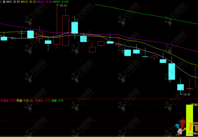 通达信【高春牛组合】副选指标 捕捉90%胜率主升浪！