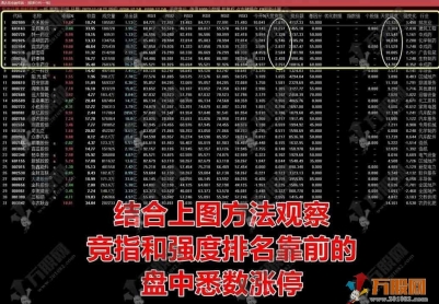 通达信【天罡竞价】集合竞价排序 + 分时主图，超高胜率锁定早盘机会！