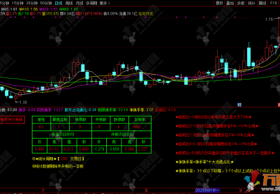 通达信【股性评分】副图指标 复盘好帮手，股性优劣一眼看清