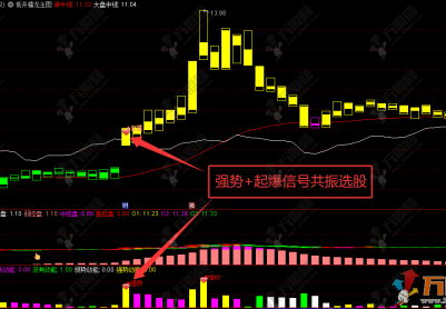 通达信【低开擒龙】主副选全套指标 涨跌因子趋势延续参考特征