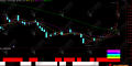 通达信【七色量柱】副选指标，主打一个看颜色辨强弱，看形态定买卖