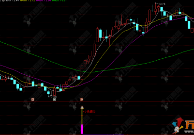 通达信【小妖启动】副选指标 识别股价短期调整后出现放量强势反弹的启动信号