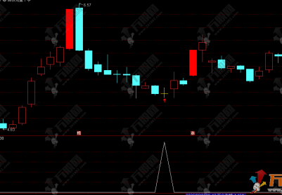 通达信【首板地量十字星】主副选指标，量化模型详解，低吸战法核心应用