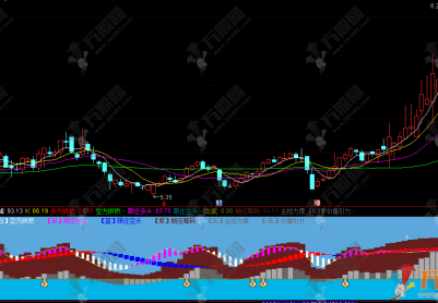 通达信【价值引力】副图，辨别庄家偏多抑或偏空，帮你掌握主力控盘力度！