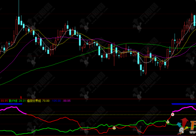 通达信【维析三界】副选指标，清晰标注买入加仓信号，把握持仓进阶时机