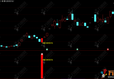 通达信【量化阳线反包】主副选指标，量化语言将反包形态标准化，无未来函数，手机电脑通达信通用