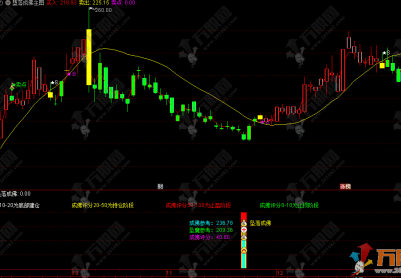 通达信【坠落成佛】主副选指标公式 尾买右侧反转波段抄底 源码无未来函数
