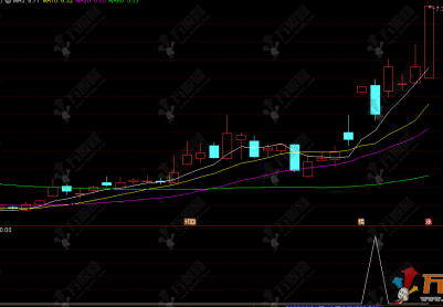 通达信【涨停阴击】副选指标，涨停后出现阴线，不是见顶，而是洗盘！
