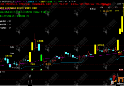 通达信【黑马启动】主副选指标，量价趋势抓主升起点