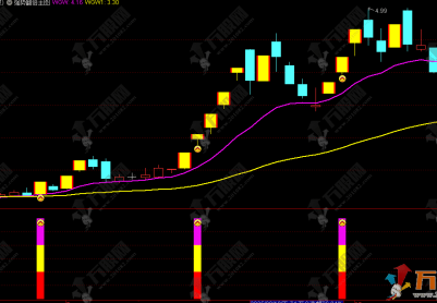 通达信【强势翻倍】主副选全套指标 抓妖擒龙 狙击翻倍潜力妖股