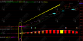 【右侧回升介入】追涨低吸双信号主升浪思路 无未来函数主副选指标 手机电脑通用