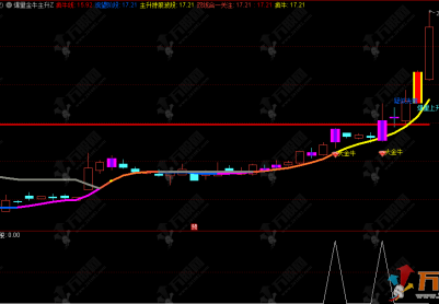 通达信【爆量金牛主升浪】主副选，捕捉主升浪启动信号，公式源码无加密